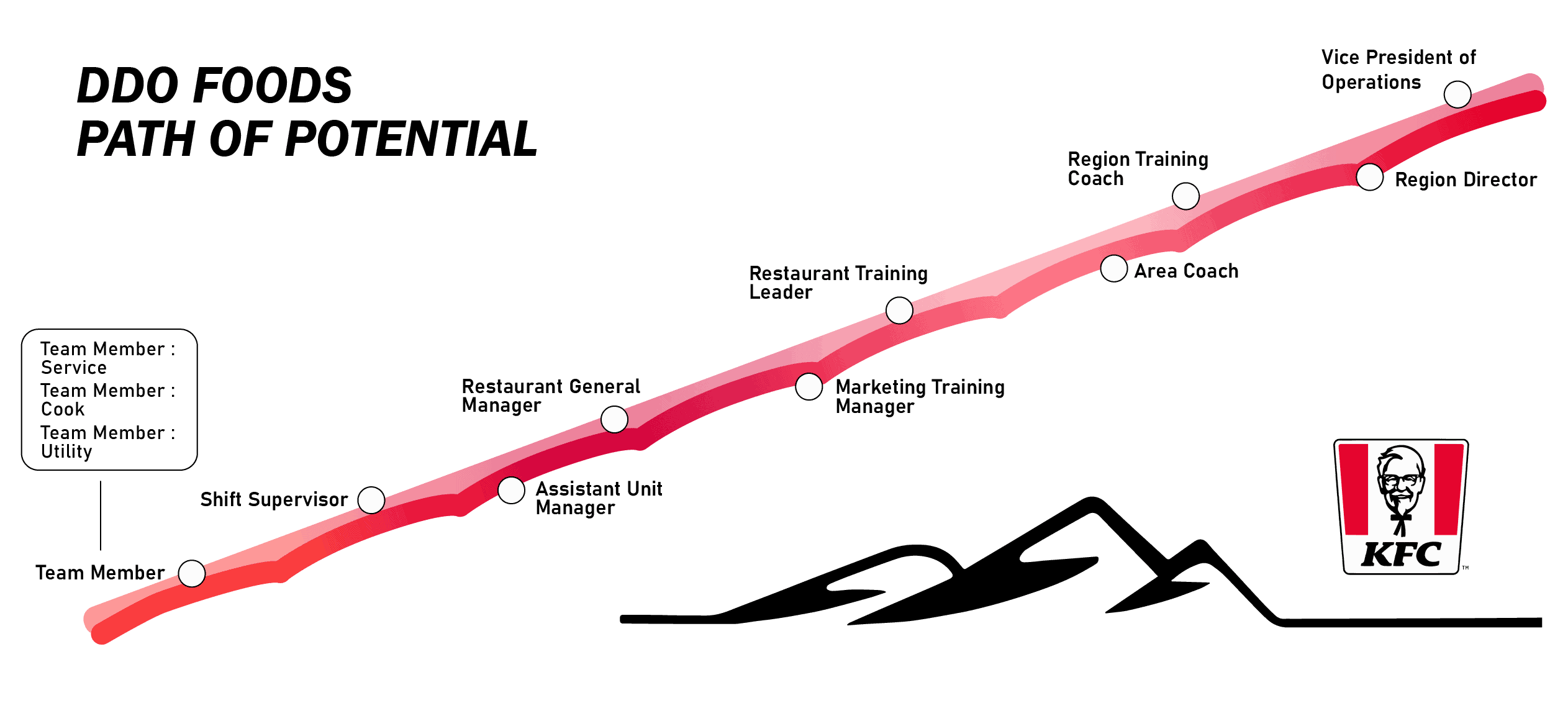 Career Path Graphic